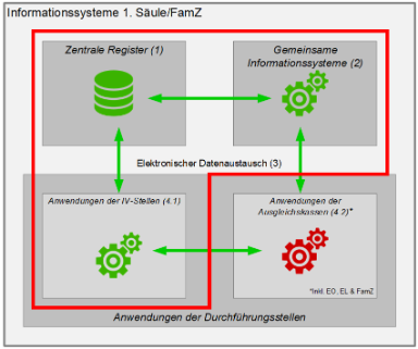 Kategorien der Informationssysteme 